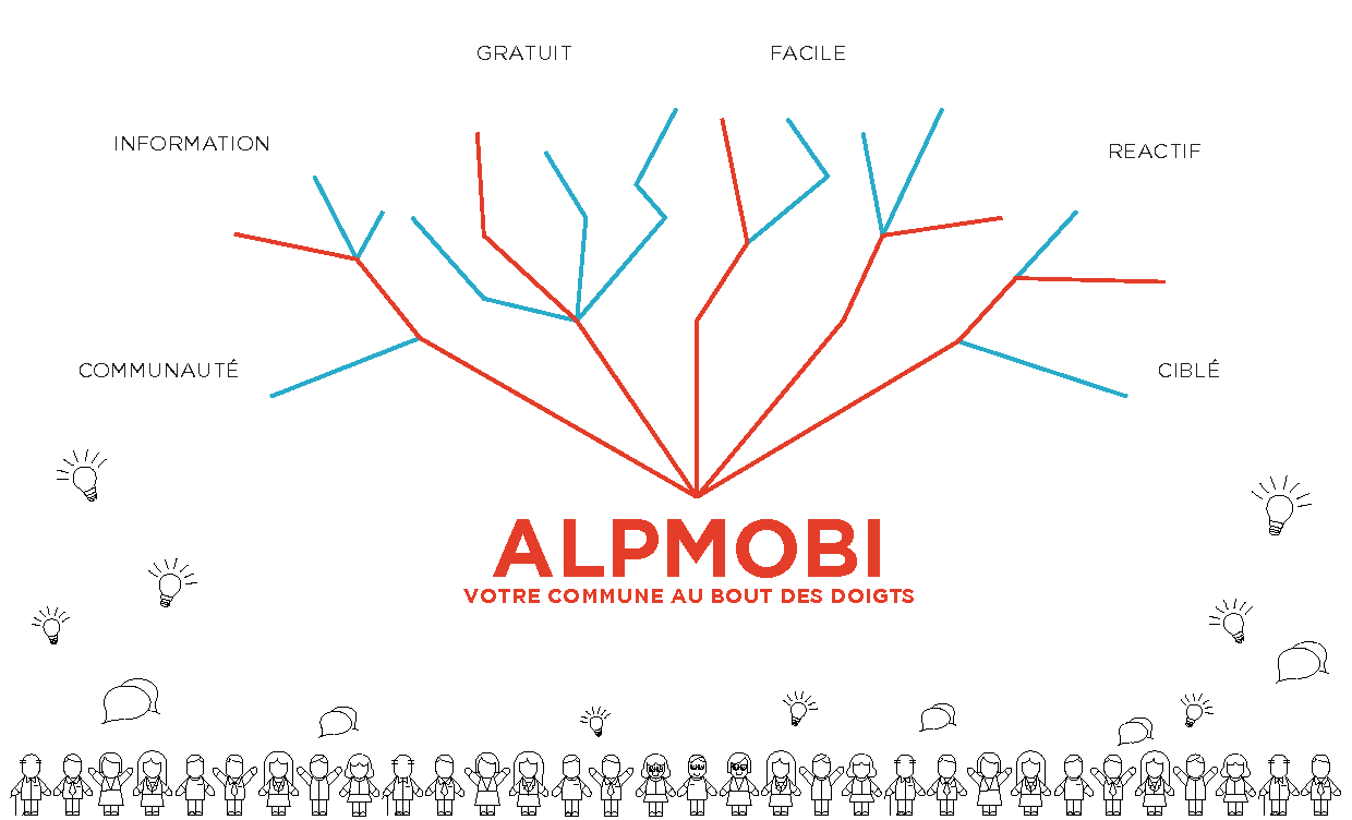 Alpmobi commune