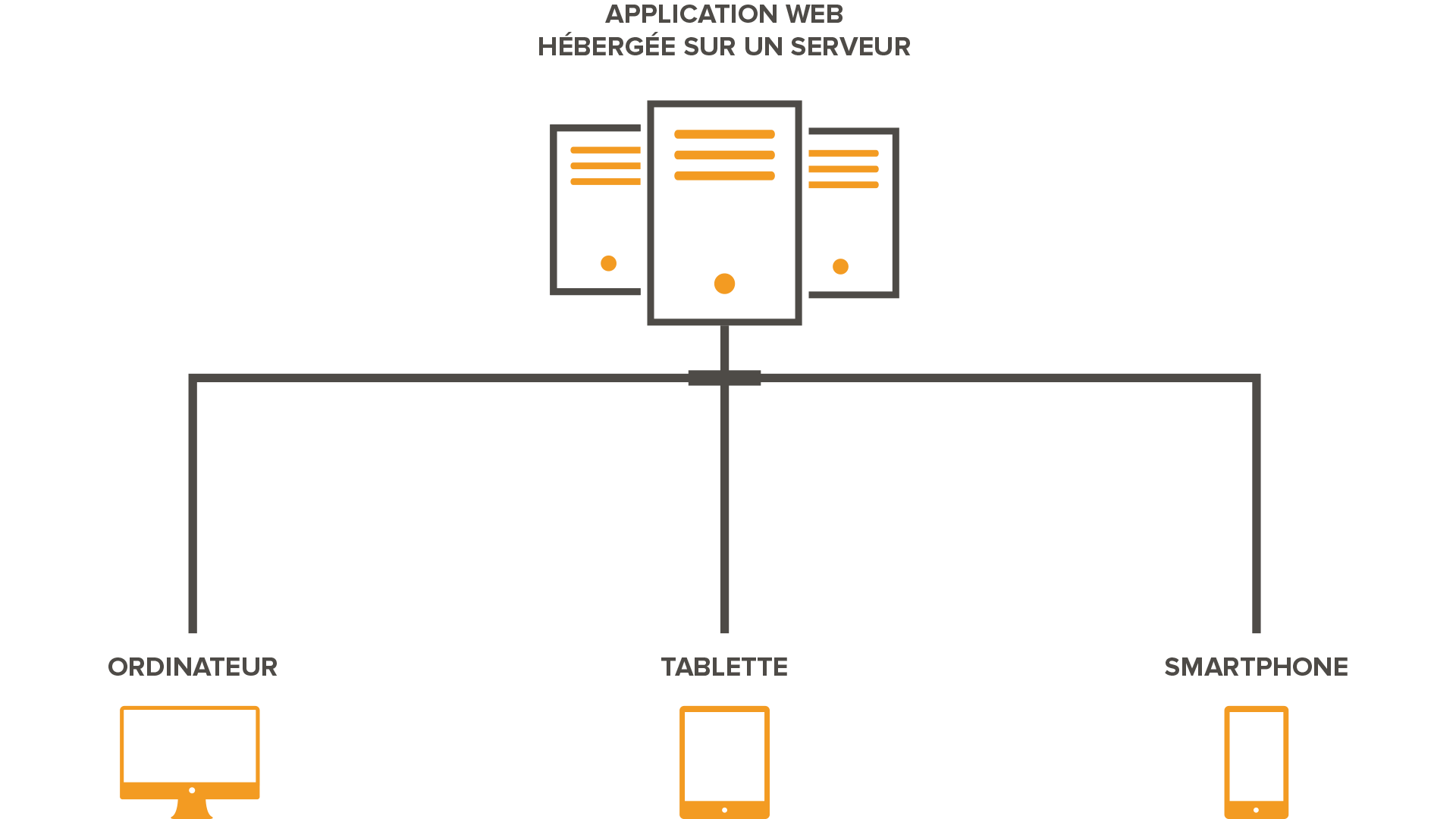 infographie application web