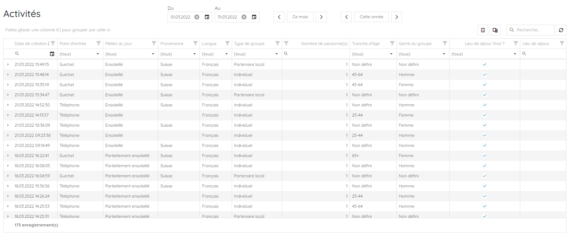 tableau gestion activités OT-TOOLS